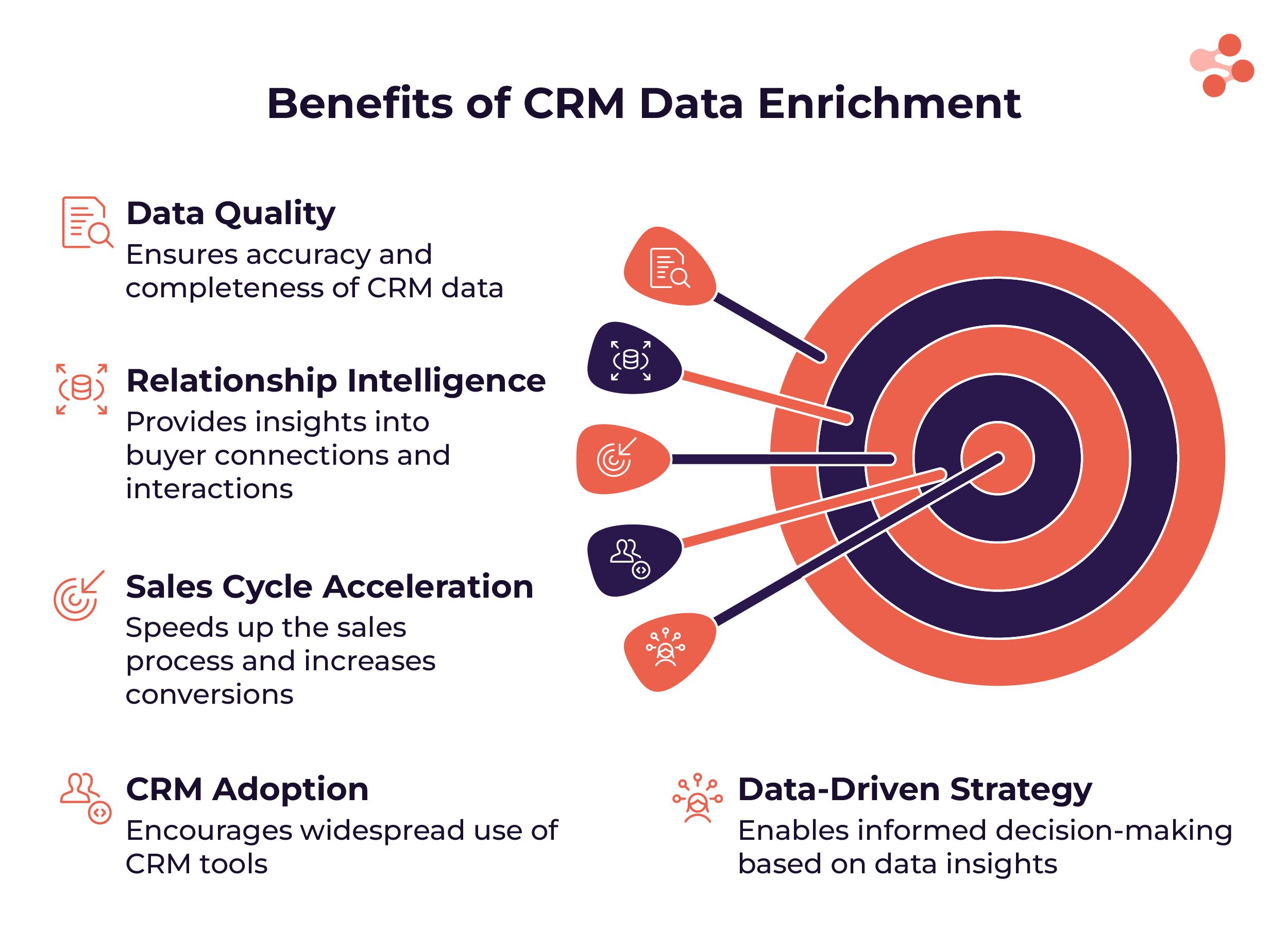 CRM Enrichment Intelligence